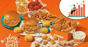Popeyes Poised for Global Expansion
